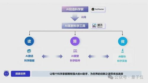 深勢科技獲8億融資 AI for Science賽道頭雁領航，產品已服務全球300萬科學家